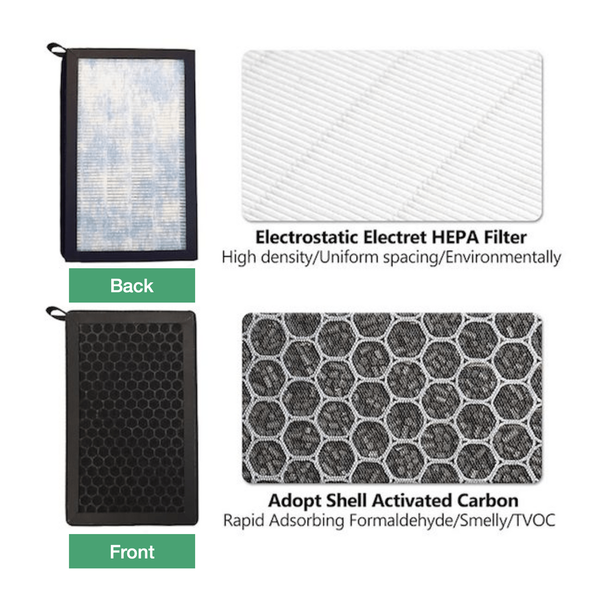 Komplett kit. Aktivt kolfilter + rengöring - Passar Tesla Model 3/Y