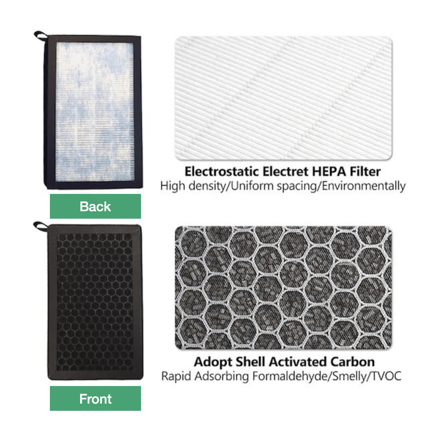 Komplett kit. Aktivt kolfilter + rengöring - Passar Tesla Model 3/Y