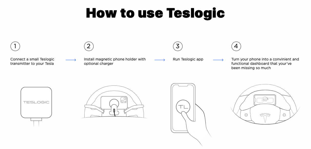 Letar du efter tillbehör till elbilar? Hos GreenCarGear har vi allt från bilvårdsprodukter, laddare för elbil, tillbehör för elbilsladdning hemma med mera. Du hittar allt Tesla-tillbehör, VW ID 4-tillbehör och Ford Mustang Mach E-tillbehör.