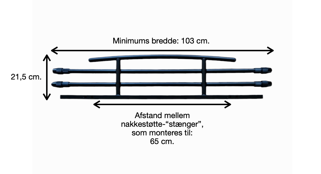 Mått för hundgrind